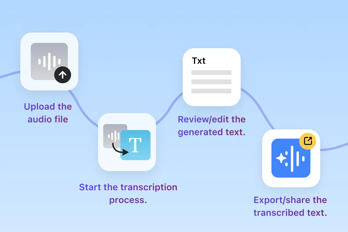 Study Notes and Learning Materials