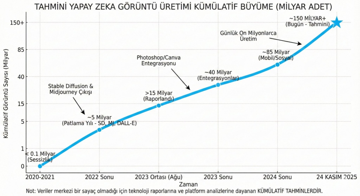 Area Comparison Charts