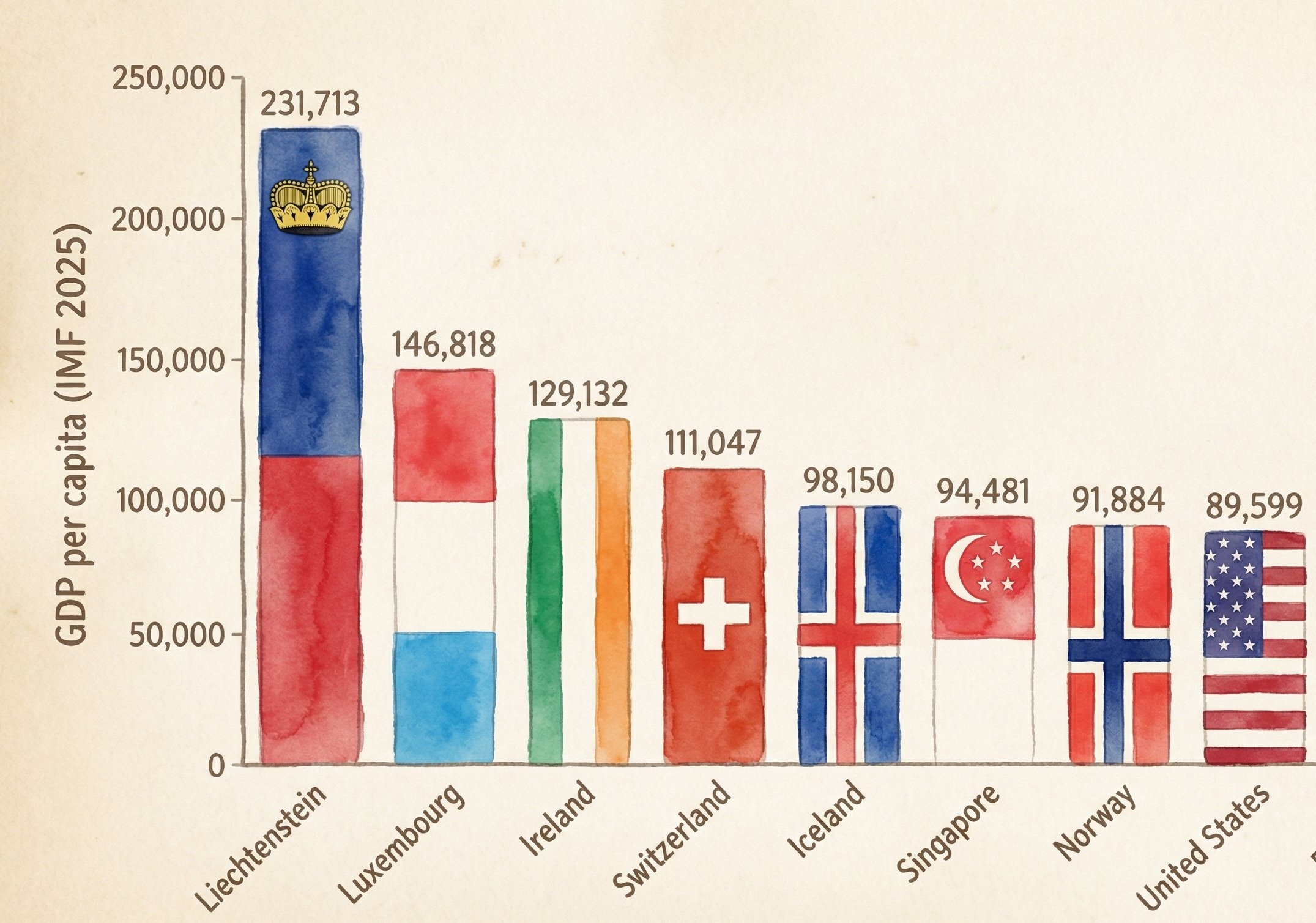 Intelligent Chart Type Recommendation