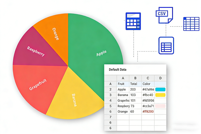 Pie Charts for Parts and Wholes