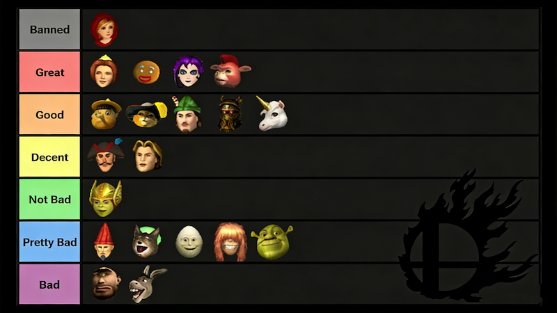 Game Character Rankings